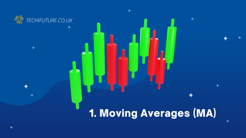 Moving average MA