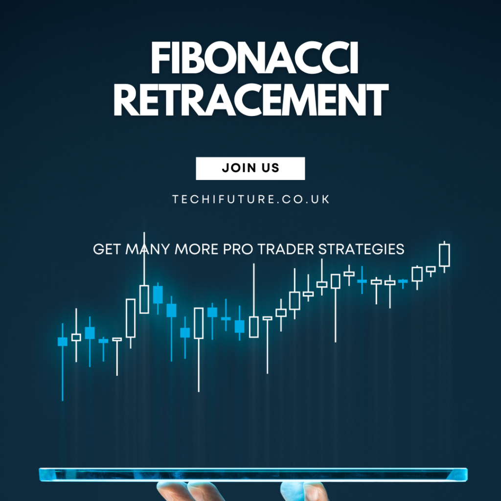 Fibonacci retracement